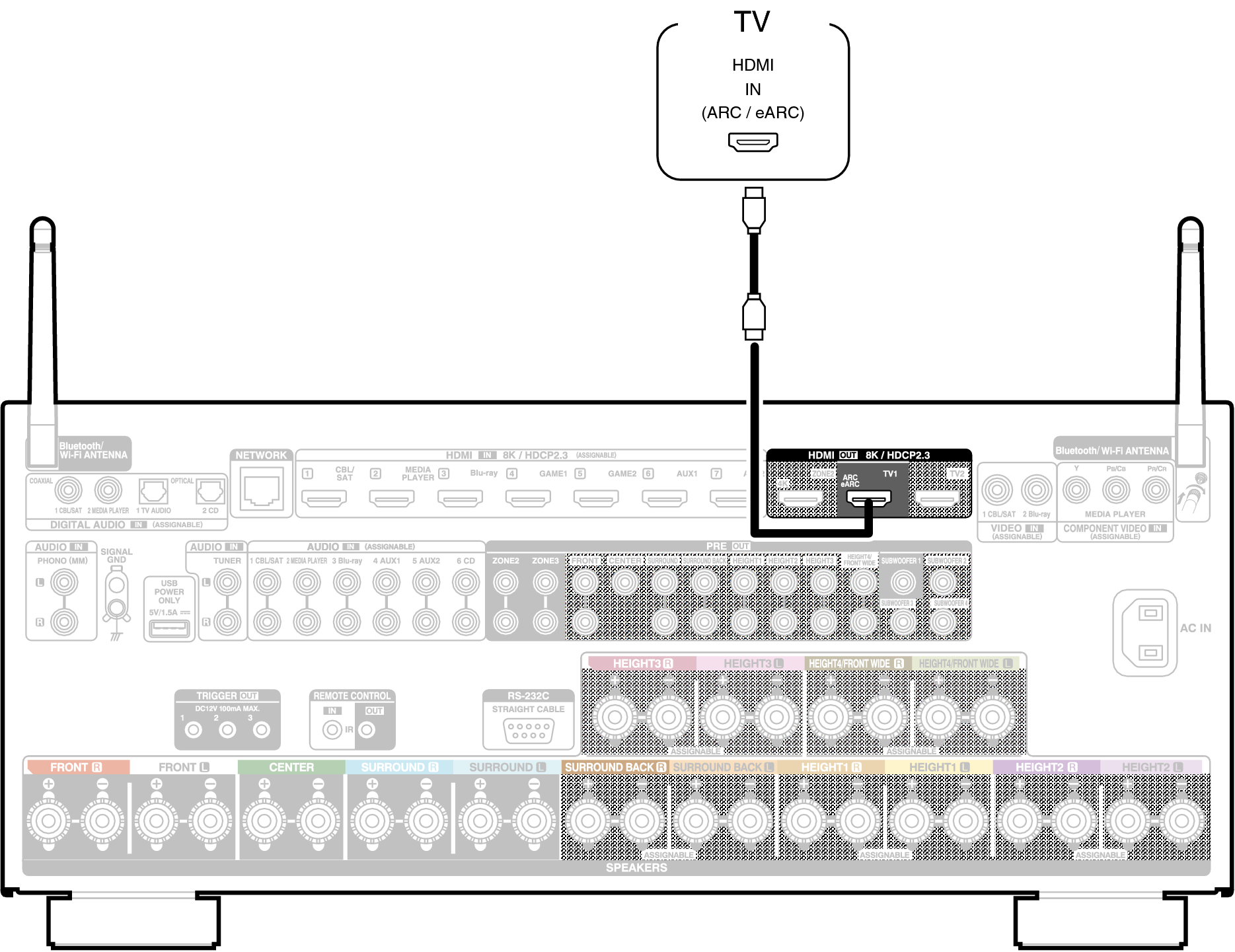 Conne HDMITV1 A10HE2